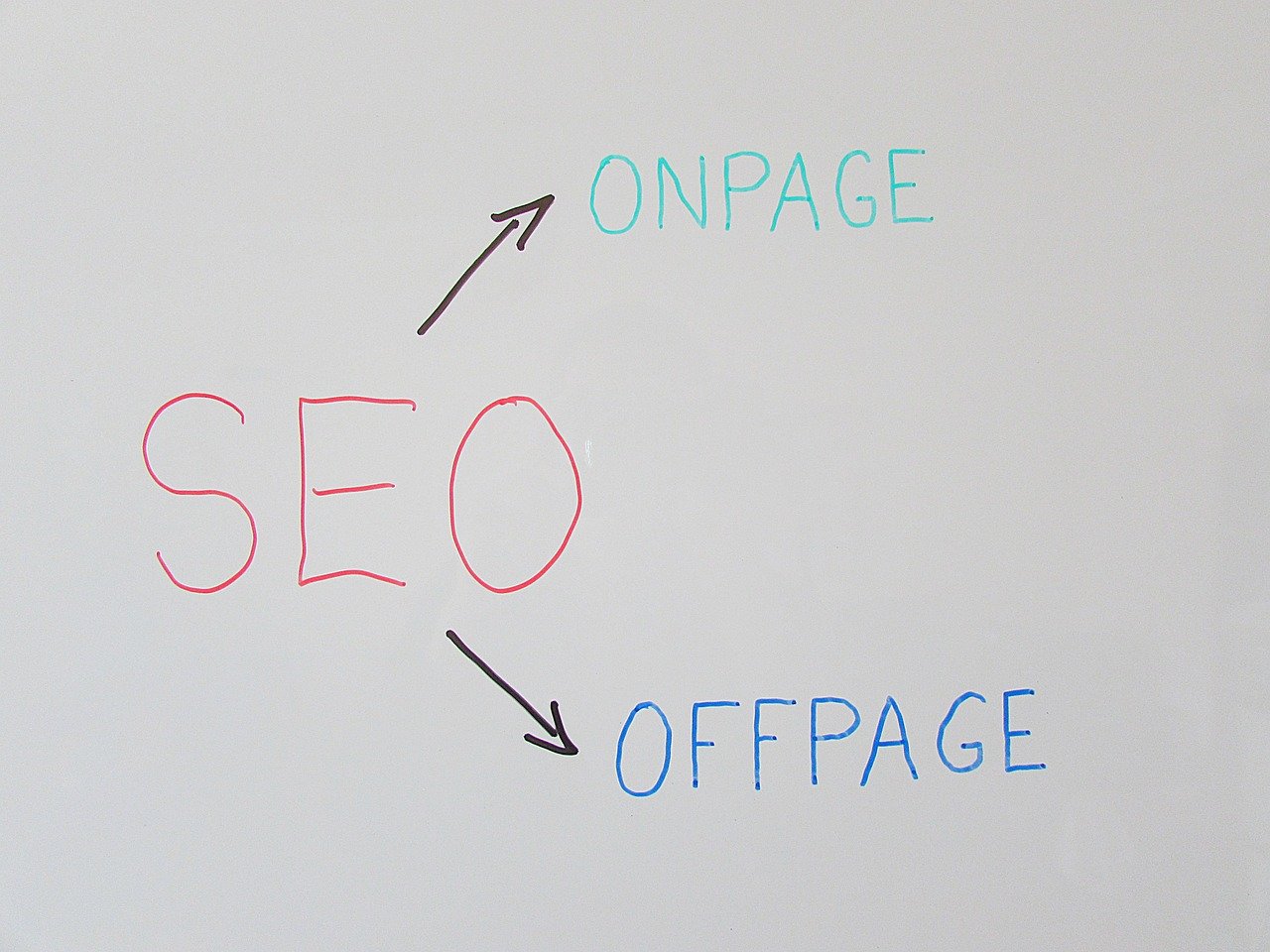 seo, search engine optimization, onpage